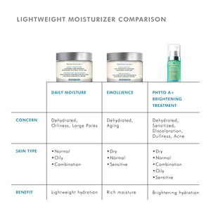 스킨슈티컬스 데일리 모이스처라이저 - 60ml
